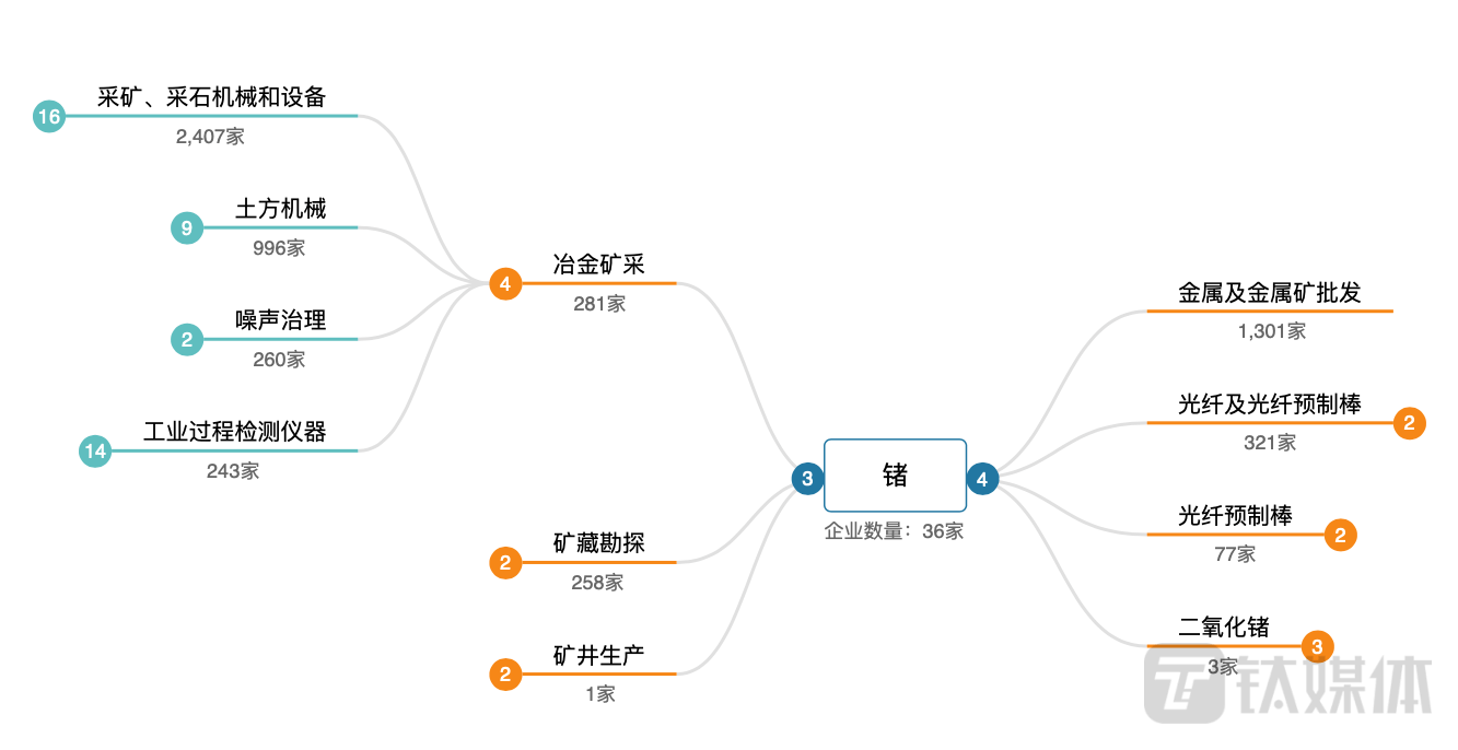 對鎵、鍺出口管制 戰(zhàn)略布局與產業(yè)后勁分析