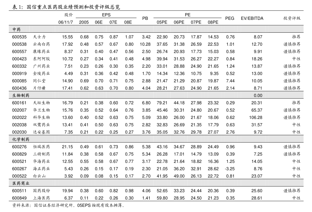 海容冷鏈參與設立股權投資基金進展及金屬批發(fā)業(yè)務戰(zhàn)略布局分析